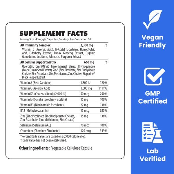 Immune+ | Adaptive Immune System Complex