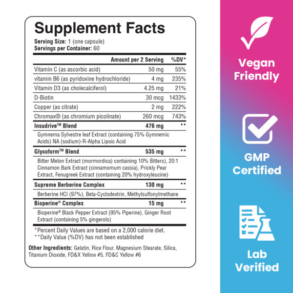 Matador | Glucose Disposal