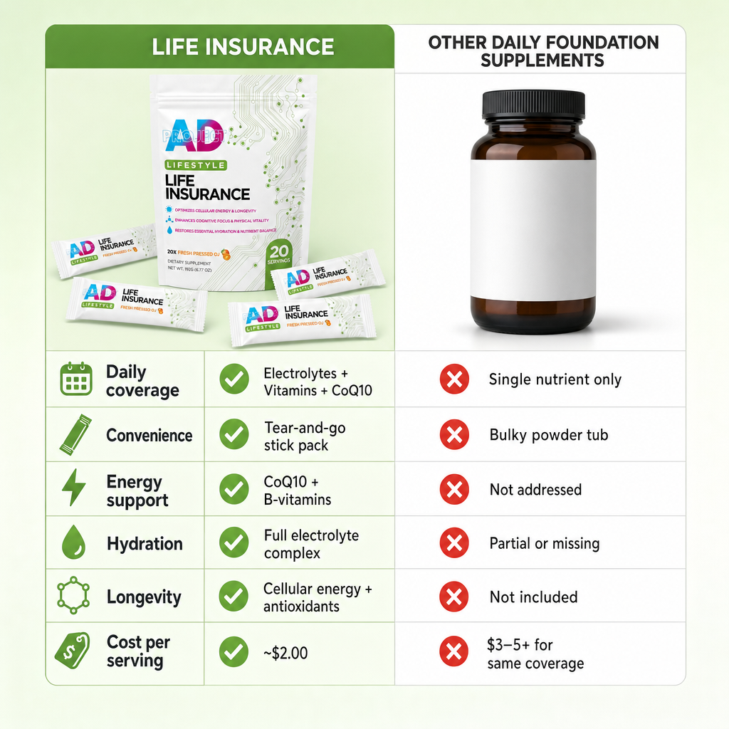 Life Insurance