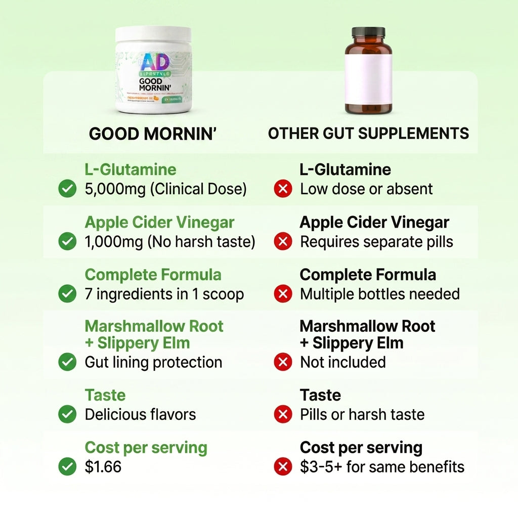 Good Mornin | Detox and Gut Performance Drink