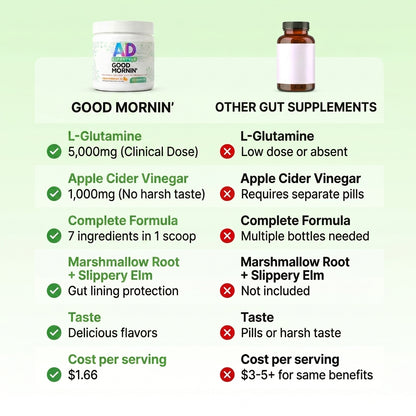 Good Mornin | Detox and Gut Performance Drink